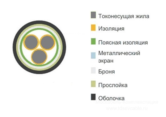 расшифровка кабеля АВБбШв 1х35