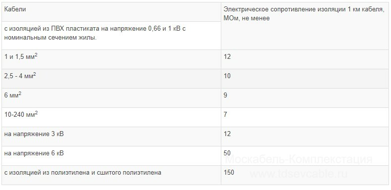 характеристики кабеля АВБбШв 1х35