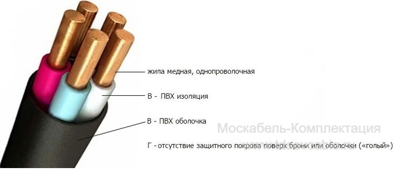 Расшифровка кабеля ВВГ 1х25