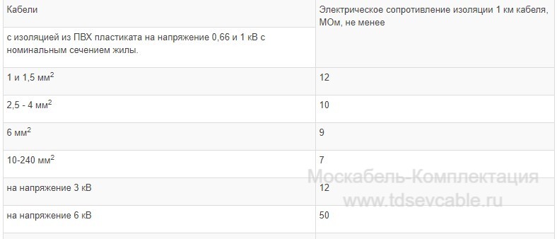 характеристики кабеля ВВГ 4х25